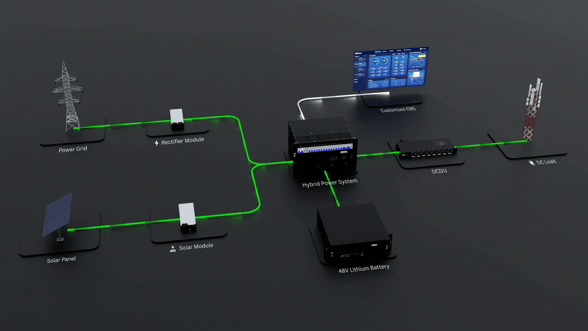 How Indoor Solution Works